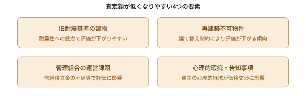 査定額が低くなりやすい4つのリスク要素 