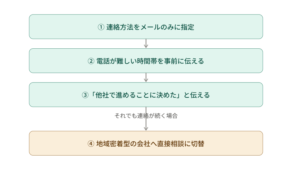 一括査定サイト利用後の営業電話への対処法（4ステップ）
